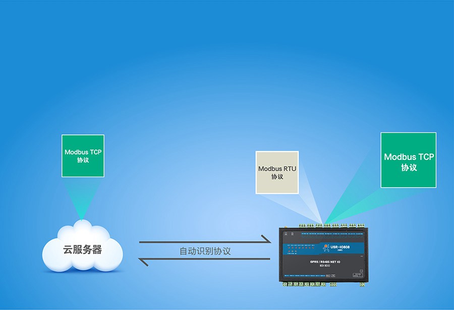 8路网络io控制器 Gprs