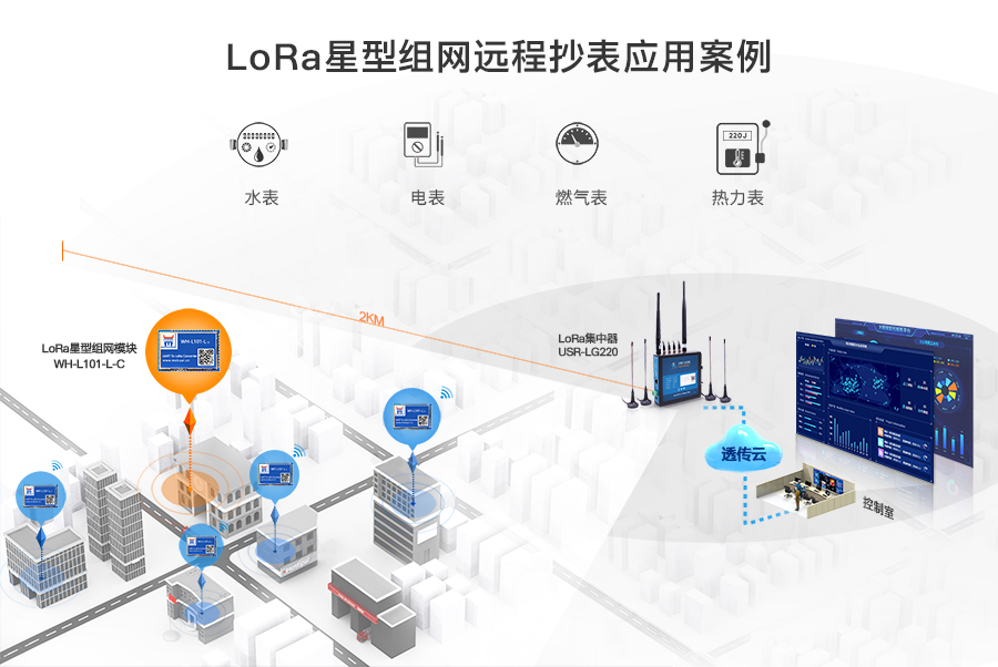 lora星型组网应用案例—如何快速实现远程抄表?