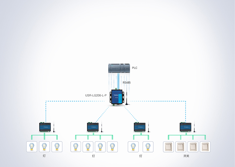 lora网络io控制器_lora点对点组网4路网络io通讯终端_rs485通信设备